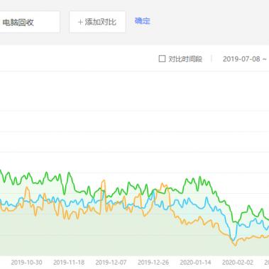 附近回收旧电脑的正规品牌企业全攻略，如何安全高效处理闲置电子产品？