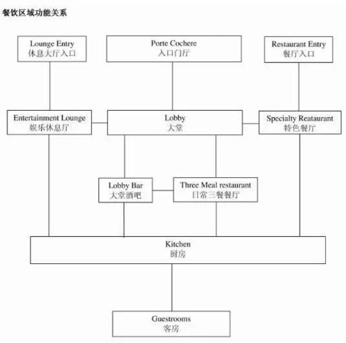 酒店查健康码记录，流程、要点与案例分析