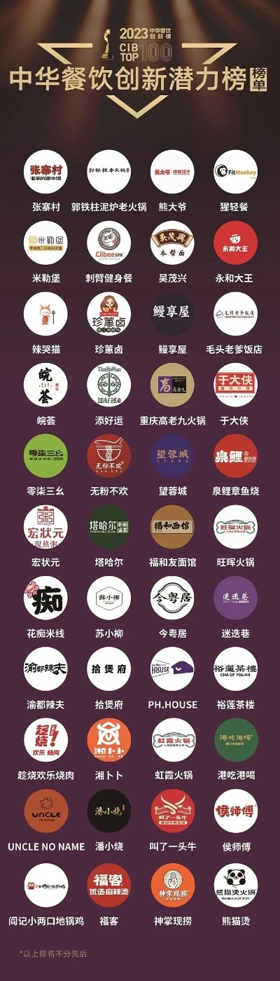 中餐馆加盟品牌推荐，热门品牌大揭秘