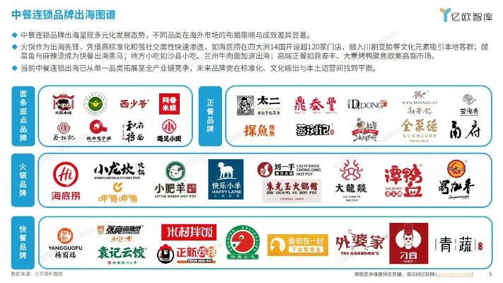 中餐馆加盟品牌推荐，热门品牌大揭秘