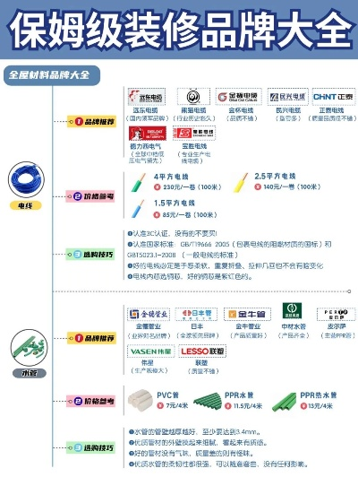 装修中那些非品牌商品大揭秘