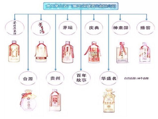 赣州茅台加盟商热门品牌一览
