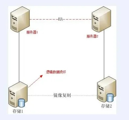 X3650服务器磁盘物理镜像全攻略，从零开始到实战应用