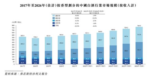 湿法酿造白酒品牌全解析，工艺、品牌与消费者问答指南