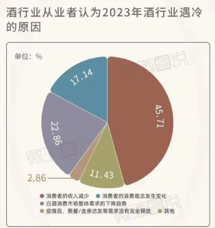 湿法酿造白酒品牌全解析，工艺、品牌与消费者问答指南