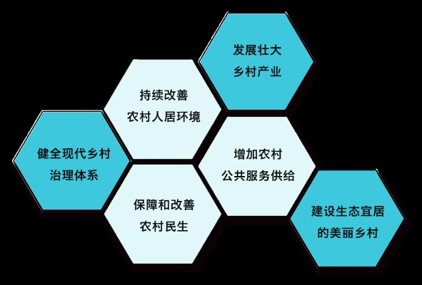 乡村振兴的经济密码，产业升级+就业激活=共同富裕新路径