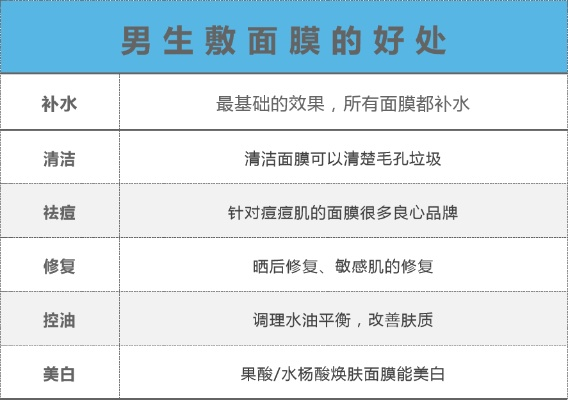 男生必看！10款百元内补水面膜测评，平价好物拯救干燥肌
