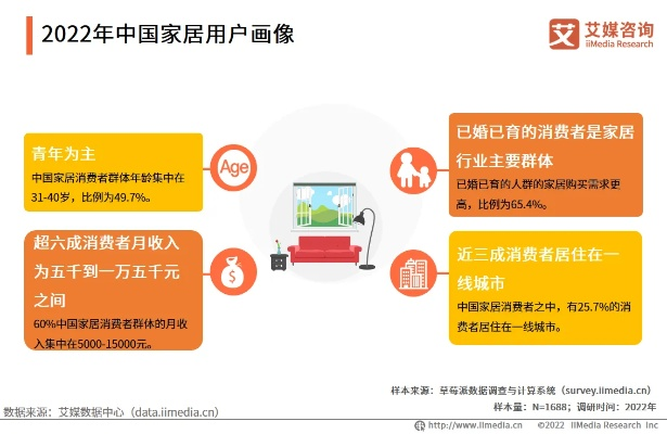 疫情下家居品牌建设，策略与实践
