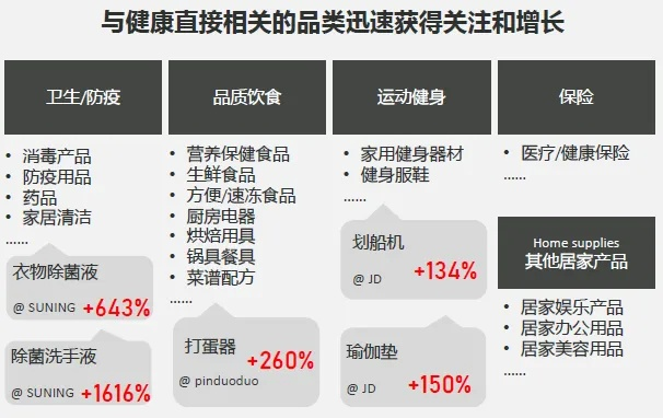 疫情下家居品牌建设，策略与实践