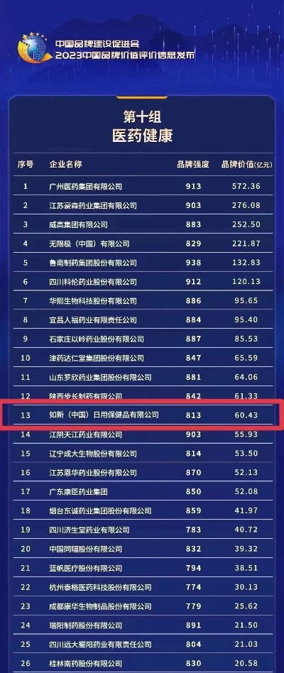 医药品牌排名榜，健康守护者的荣耀之路