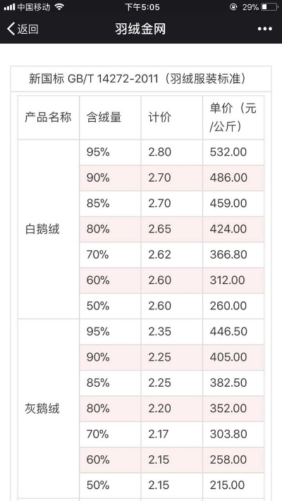 淘宝旗舰店买鸭绒被靠谱吗？这份避坑指南帮你省下冤枉钱