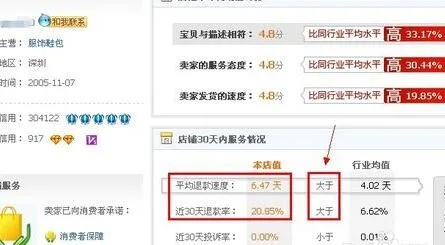 如何降低淘宝先用后付额度？实用技巧与案例解析