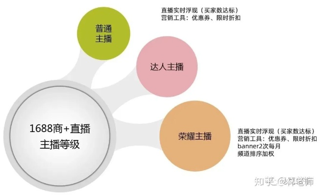 手把手教你开通淘宝直播间，从零到一的全流程指南