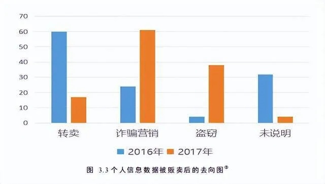 揭秘网络色情网站调查报告