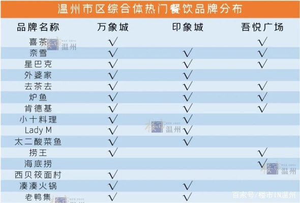 温州美食加盟店热门品牌大盘点