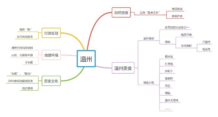 温州美食加盟店热门品牌大盘点