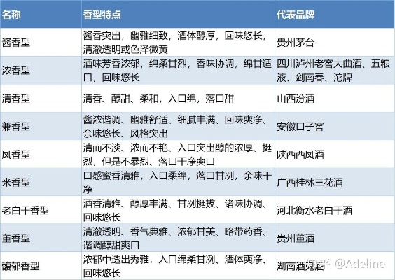 清香型白酒选购指南，中档价位品牌全解析，喝出山西人的精致生活