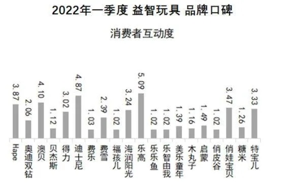 江安玩具工厂旗下十大品牌全解析，从积木到智能机器人如何覆盖全年龄段市场