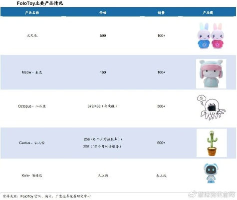 江安玩具工厂旗下十大品牌全解析，从积木到智能机器人如何覆盖全年龄段市场