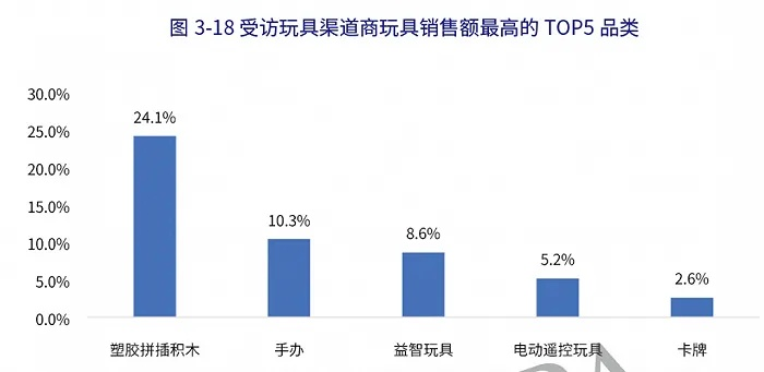 江安玩具工厂旗下十大品牌全解析，从积木到智能机器人如何覆盖全年龄段市场