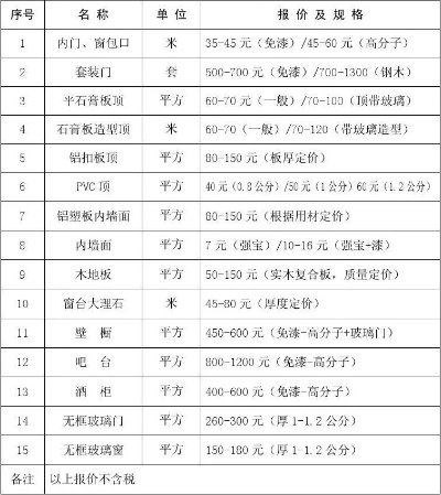 河南品牌装修报价表
