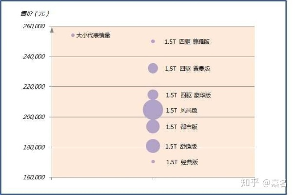 选车避坑指南，从经济型到豪华品牌，手把手教你读懂车市分层