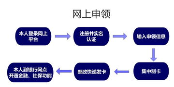 分期乐消费额度兑现，如何提升额度？一篇文章让你全面了解！