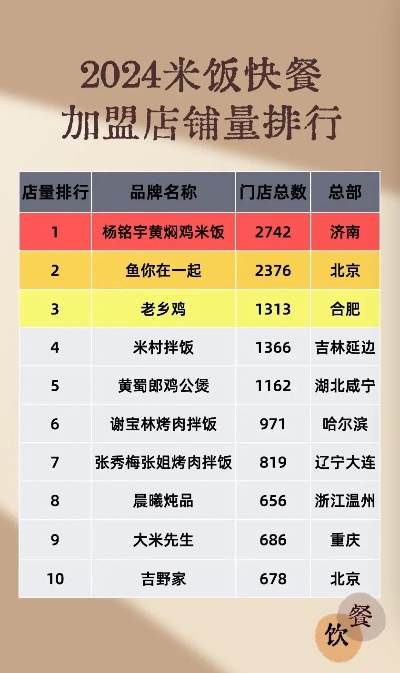 热门快餐加盟品牌推荐
