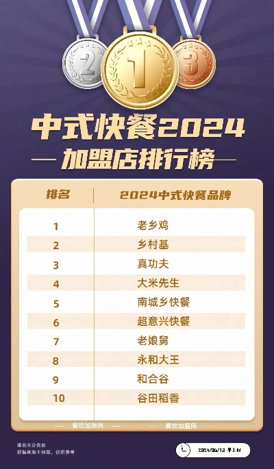 热门快餐加盟品牌推荐