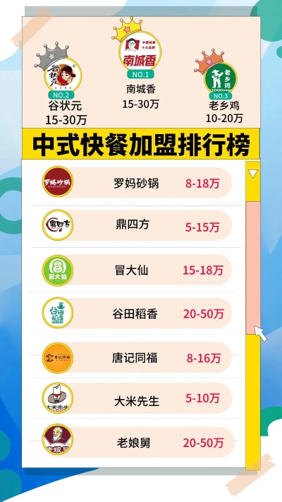 热门快餐加盟品牌推荐