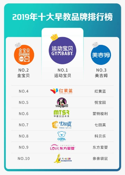 加盟婴幼儿早教品牌指南