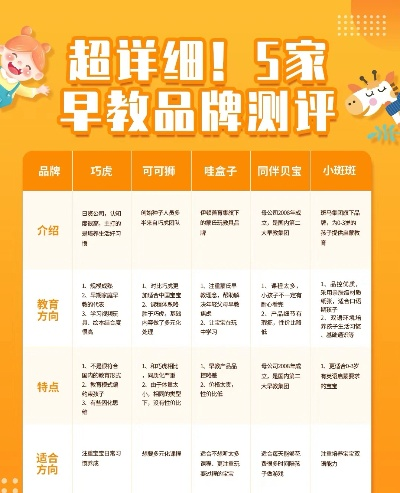加盟婴幼儿早教品牌指南