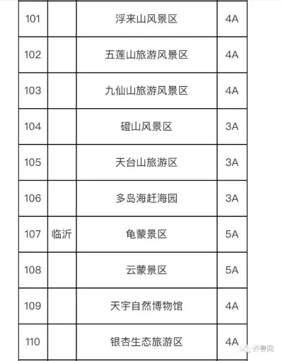 山东旅游必打卡！这份2023最全景点排行榜，看完直接说走就走！