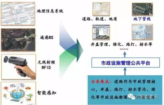 四川智慧管廊招标公告最新动态解析，机遇、挑战与未来展望