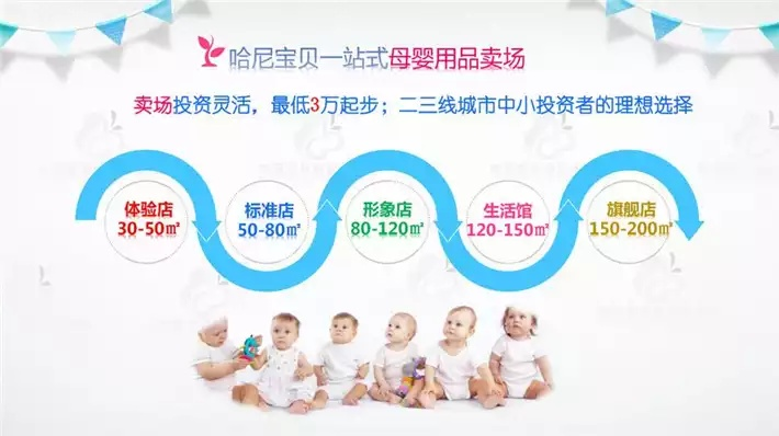 打造母婴精品品牌，策略与实践