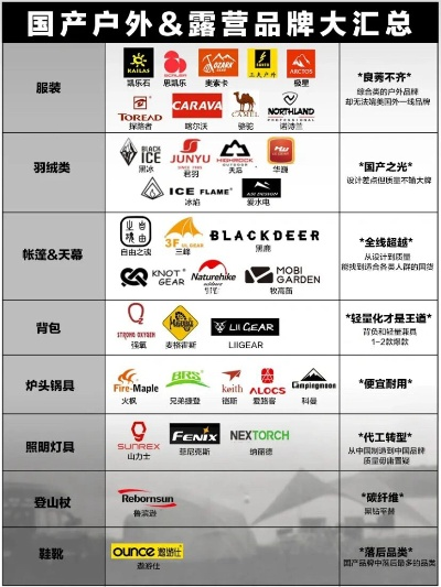 户外运动装备品牌大盘点
