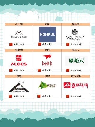 户外运动装备品牌大盘点
