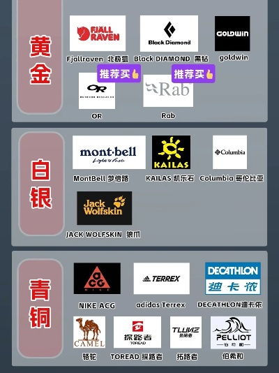 户外运动装备品牌大盘点