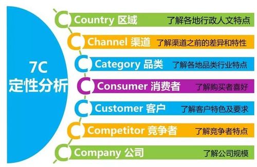 掌握先付后用，精明购物新策略