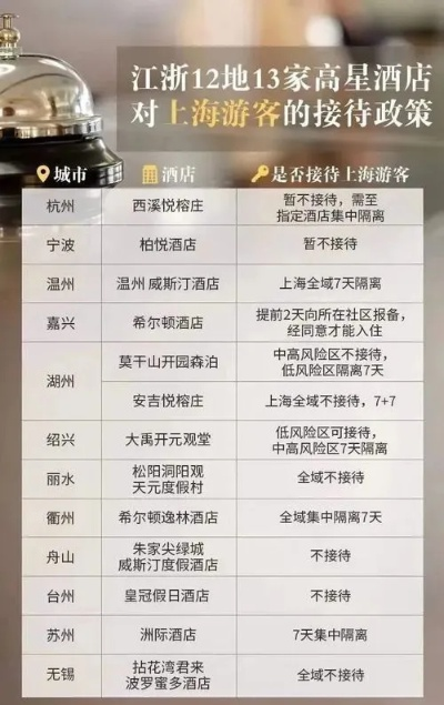 轻松查询，酒店入住全攻略！