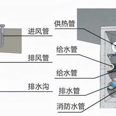 四川智慧管廊报价全解析，从基础费用到避坑指南