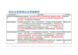 医药品牌打造策略分析