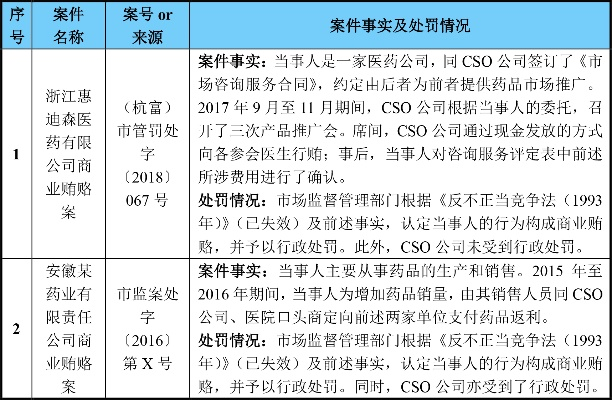 医药品牌管理公司的策略与实践
