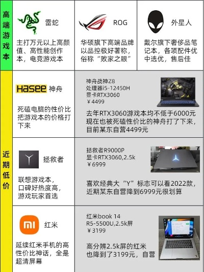 品牌电脑的优势与挑战