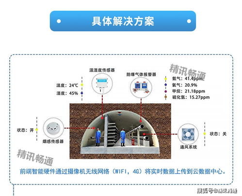 智慧管廊三维渲染实现方案全解析，技术、案例与实战技巧