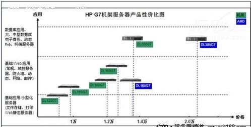 企业物理服务器价格全解析，从入门到选型的实用指南