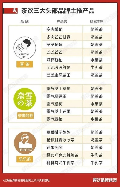 喜茶加盟热门品牌大盘点