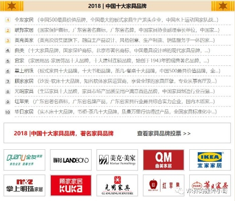 中国知名家居品牌大盘点