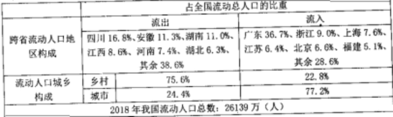 乡村人口外流速度怎么算？5大指标+3个案例全解析