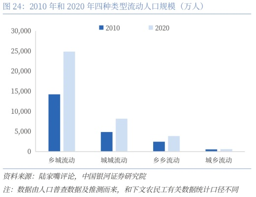 乡村人口外流速度怎么算？5大指标+3个案例全解析